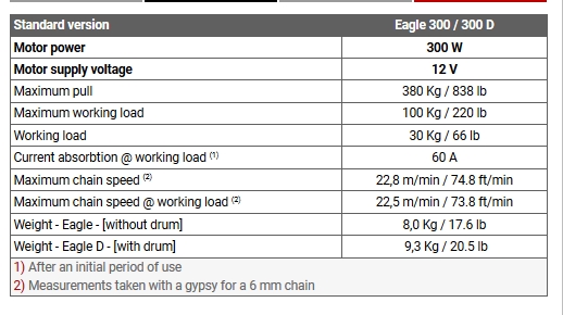 Windlass Quick Eagle E1, 500W, 12 V, Chain mm.6 15