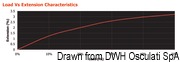 Marlow Excel D12 braid, red 2.5 mm - Kod. 06.426.25RO 25