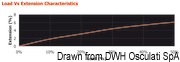 Marlow Marlowbraid line, red 14 mm - Artnr: 06.427.14RO 30