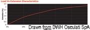 Marlow D2 Racing braid, red 10 mm - Artnr: 06.429.10RO 68