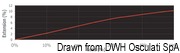 Marlow Excel Pro line lime 3 mm - Artnr: 06.465.03LI 30