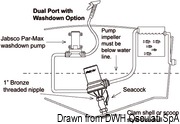 Pompa odśrodkowa RULE Dual-Port. Wydajność 100 l/min. 12V - Kod. 16.205.00 11