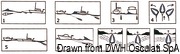 Dryf-kotwa Bicone o dużej skuteczności kotwiczenia. Zalecana dla łodzi do 22,50 m - Kod. 32.782.03 6