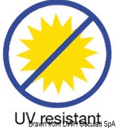 UV res